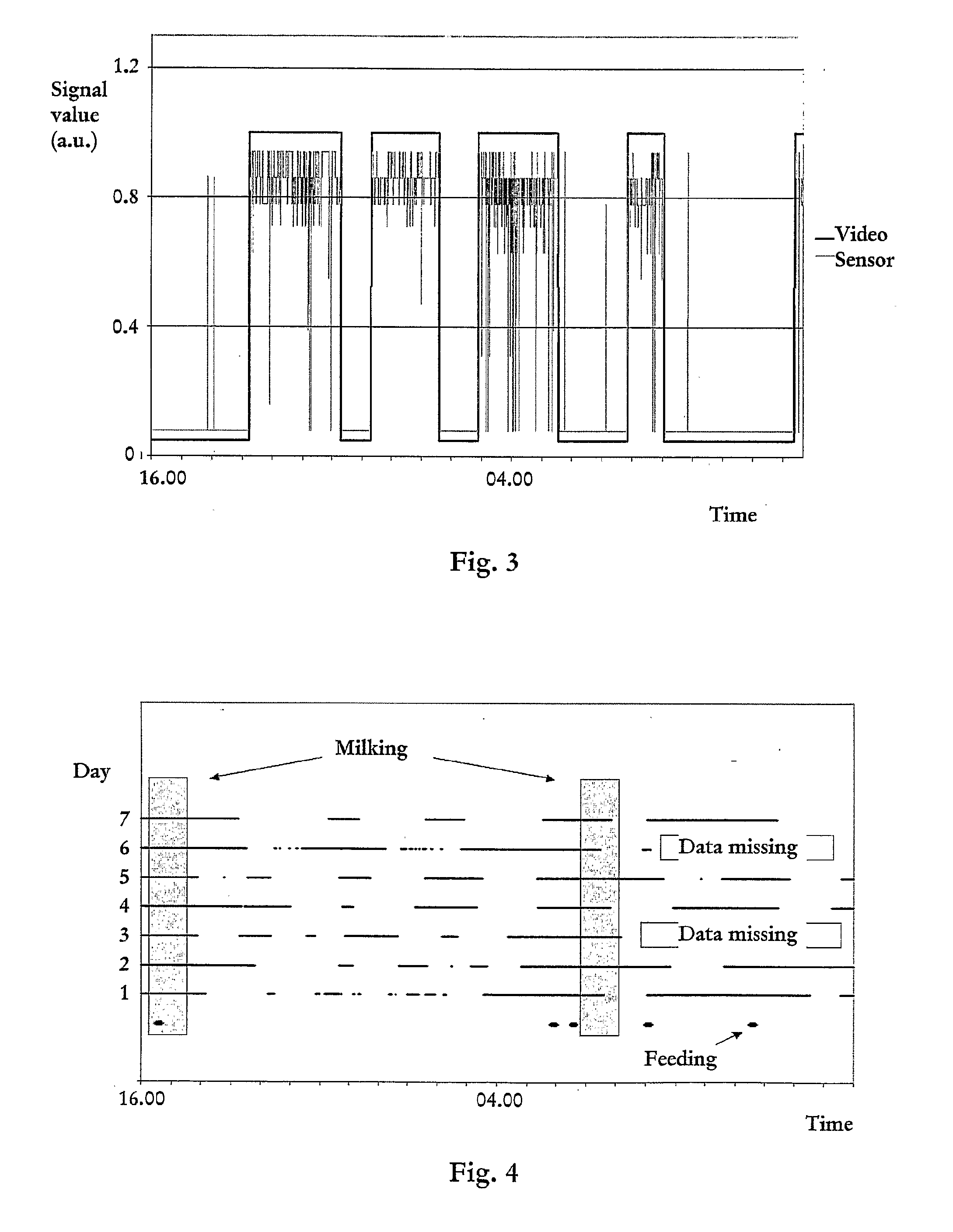 Detecting method and arrangement for dairy cattle