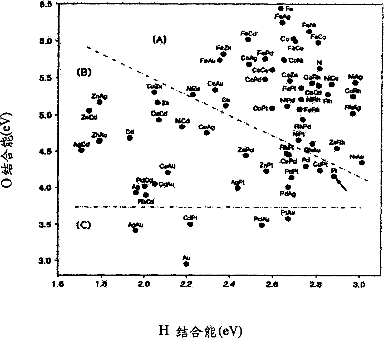 Catalyst for cathode in fuel cell