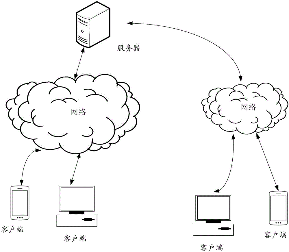 Live room list processing method and device
