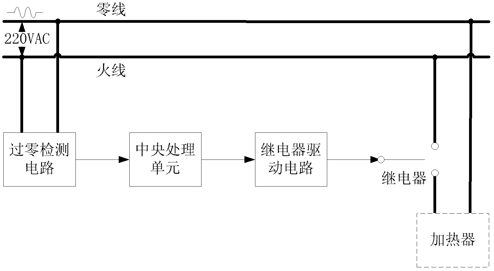 Alternating current heater control device and method