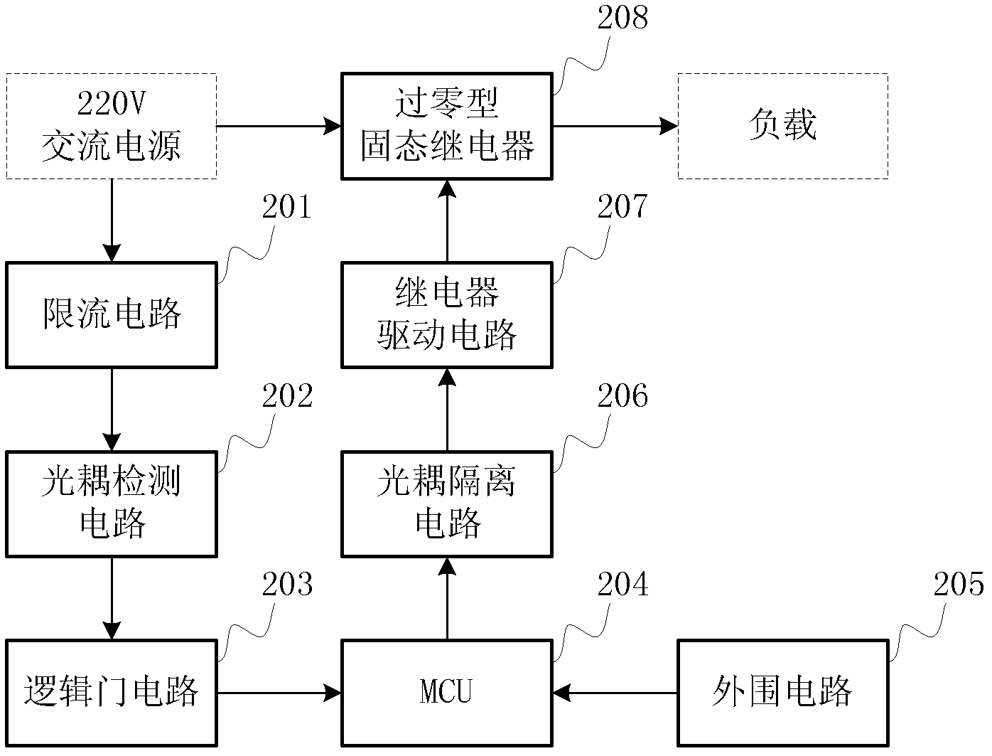 Alternating current heater control device and method