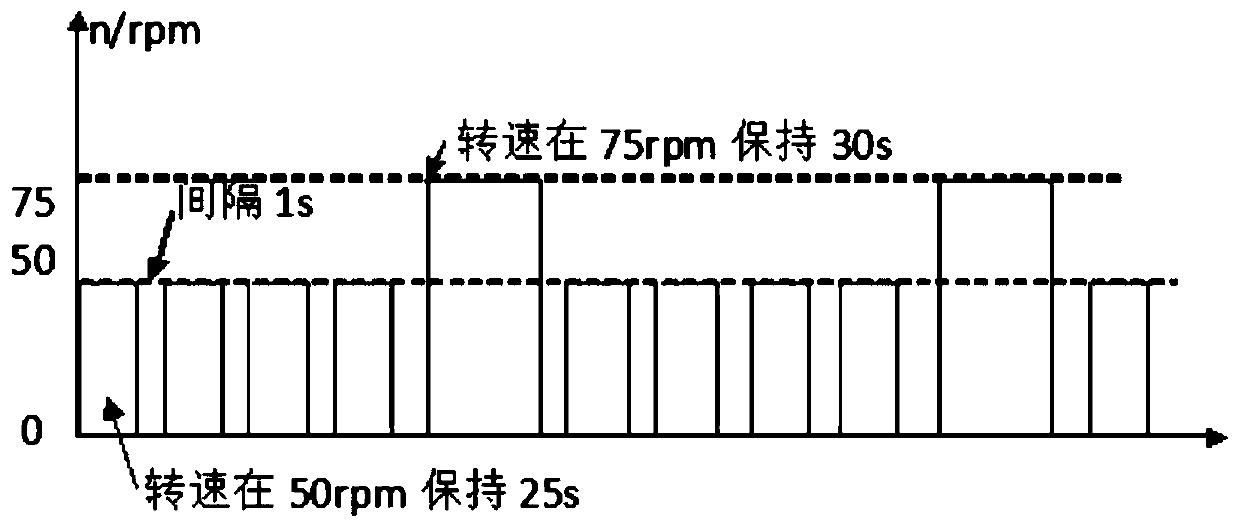 Drying method of clothes treatment equipment and clothes treatment equipment