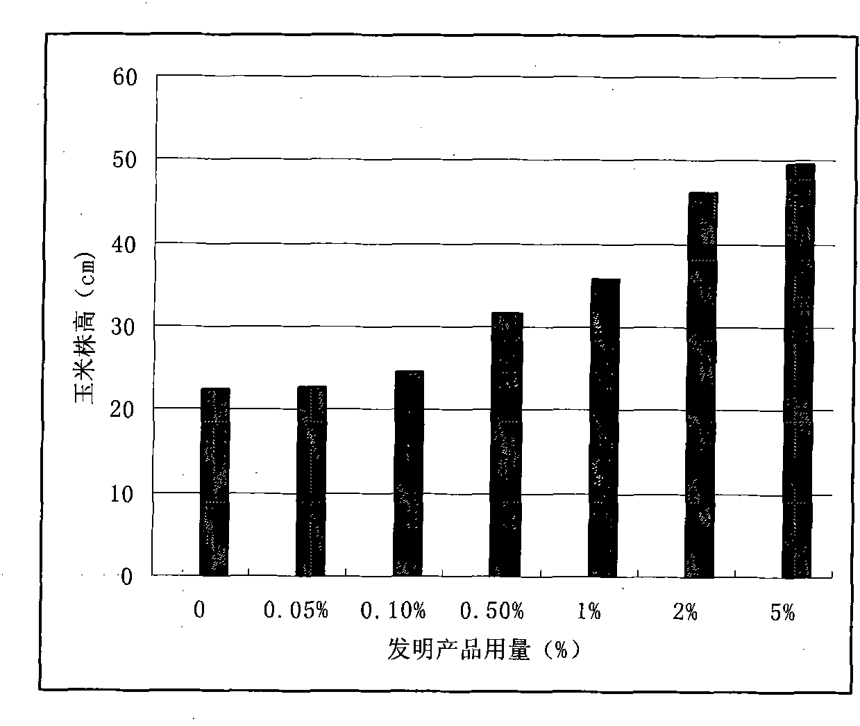 Corn growth promoting agent containing phosphogypsum and as well as preparation method and application thereof