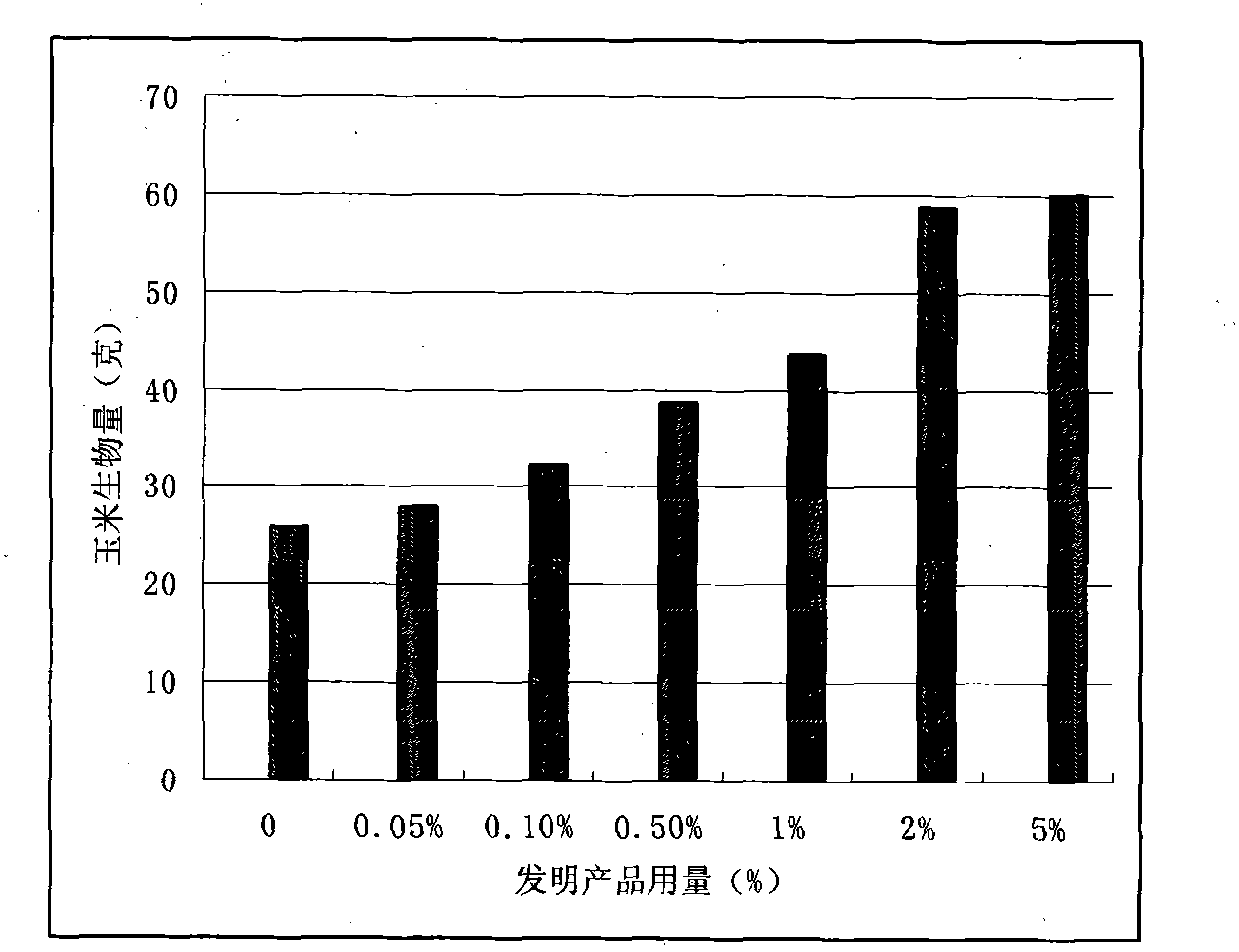 Corn growth promoting agent containing phosphogypsum and as well as preparation method and application thereof