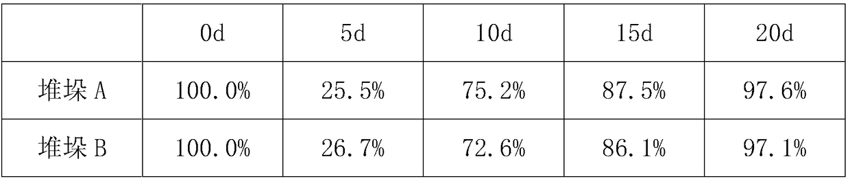 Static fermentation high-temperature degrading bacterial agent for pigs died from diseases and application thereof