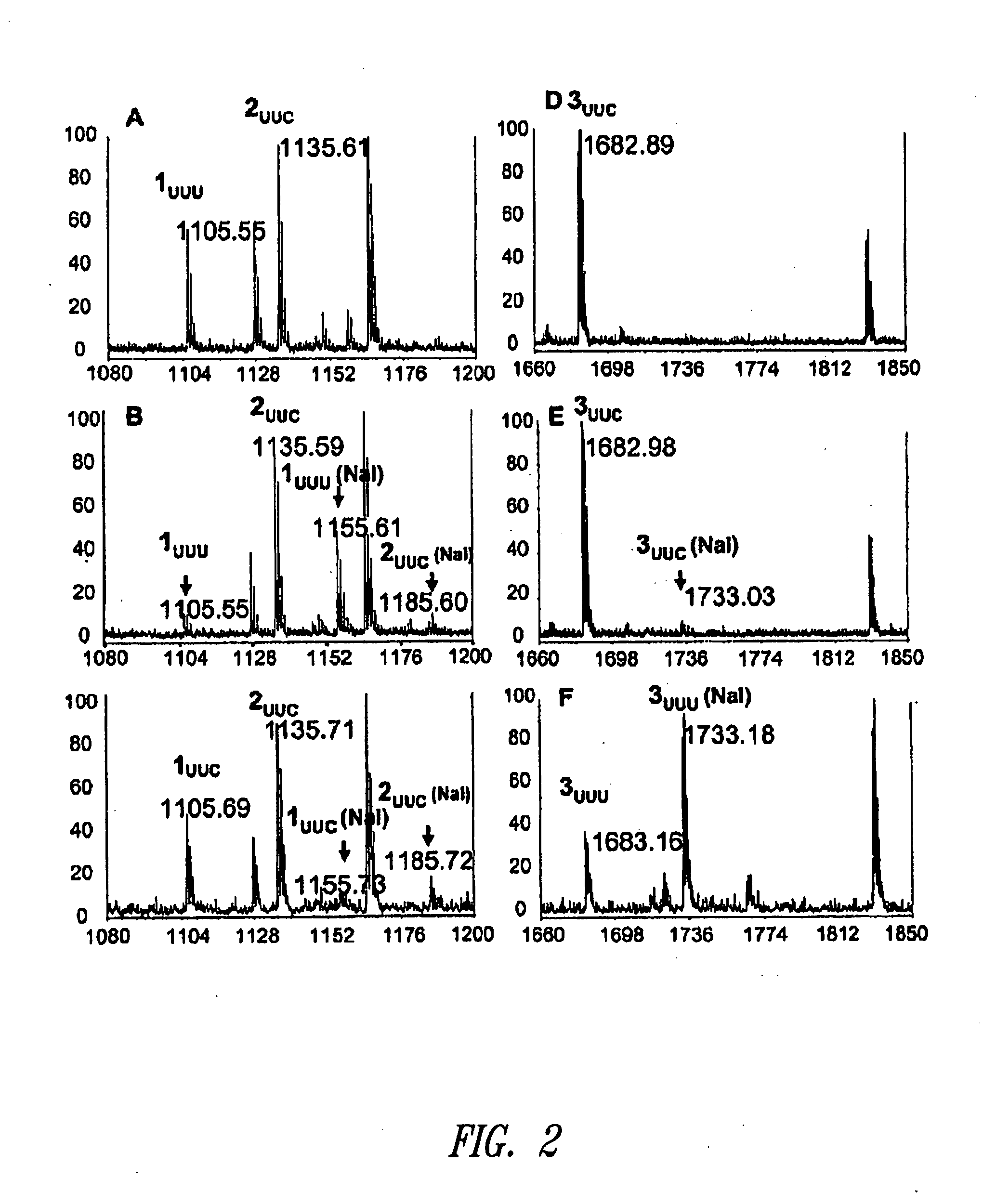 Modulating ph-sensitive binding using non-natural amino acids