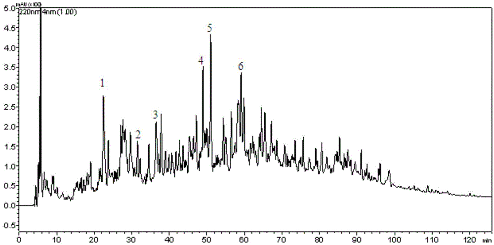 Soybean bioactive peptide additive used for cell medium