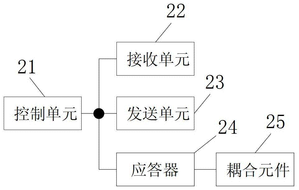 A new conference monitoring and management system and monitoring and management method