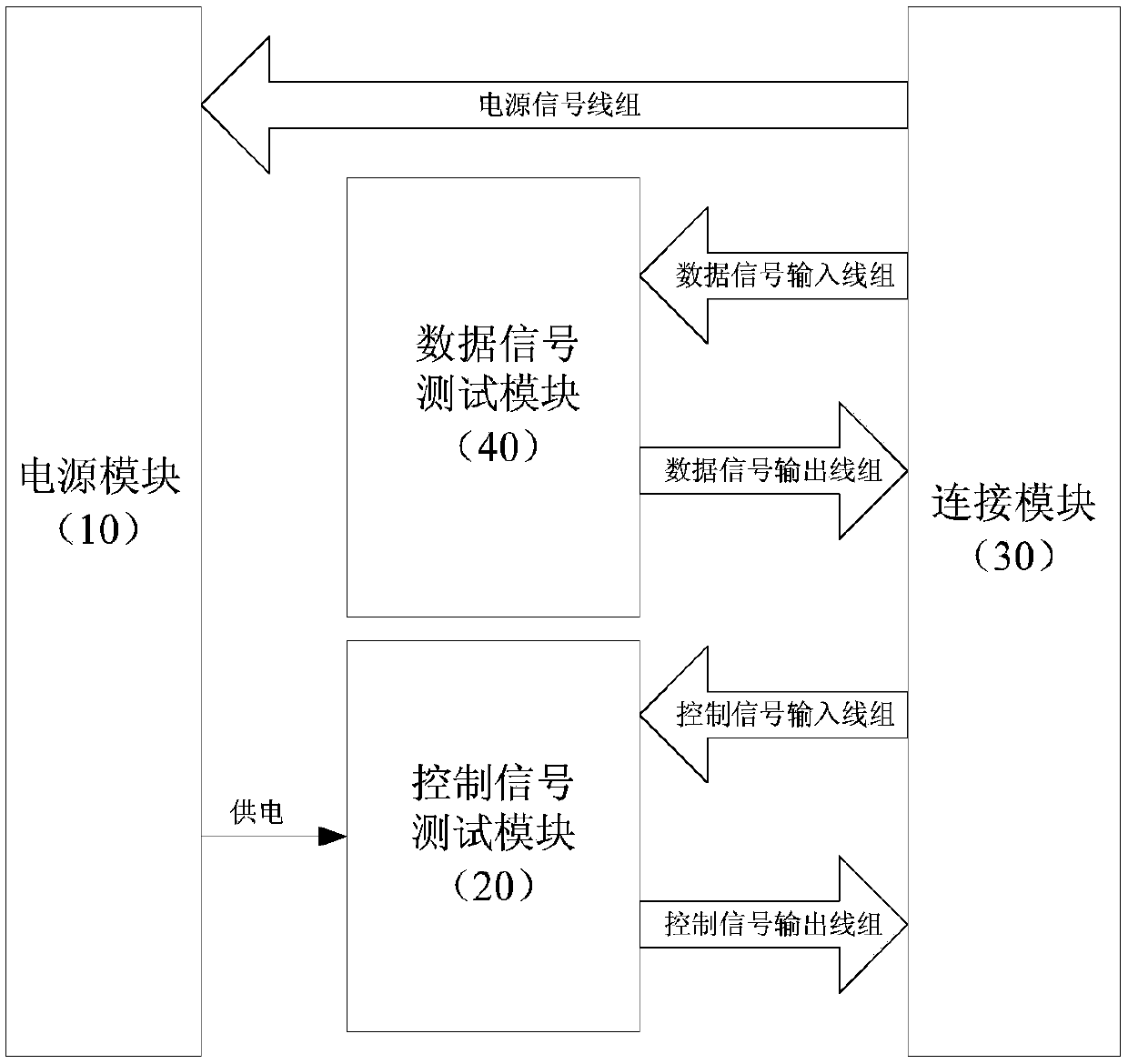 Method and tool device for testing equipment communication port