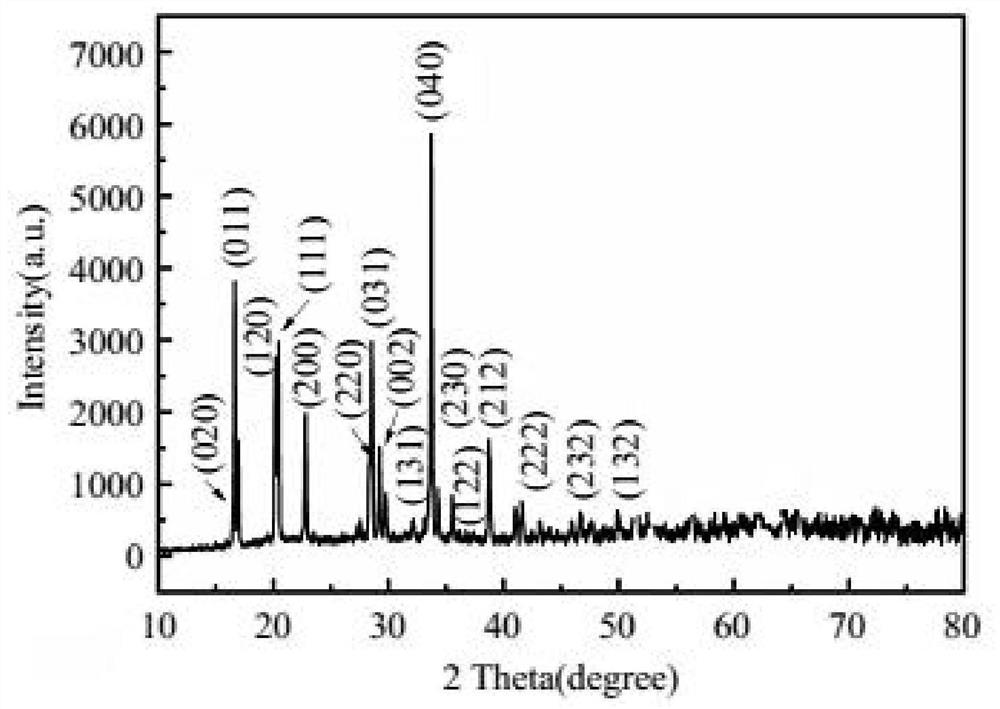 Method for treating wastewater in DNS acid reduction section