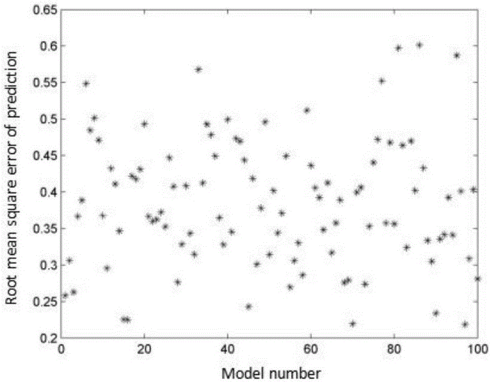 Detecting method for NIRS abnormal samples based on Monte Carlo cross validation