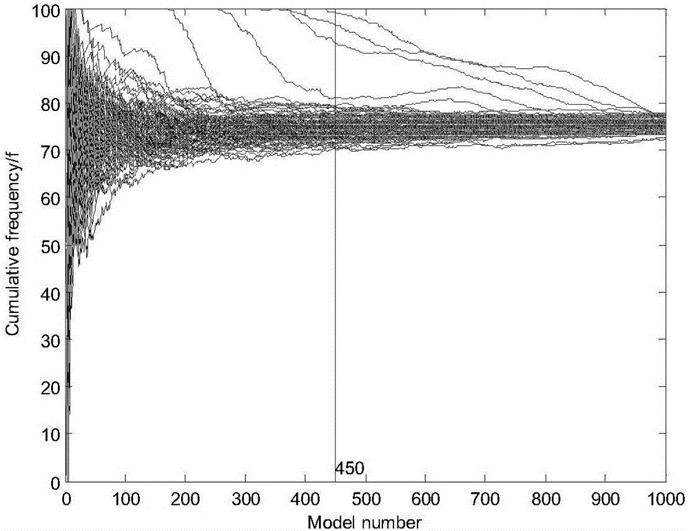 Detecting method for NIRS abnormal samples based on Monte Carlo cross validation