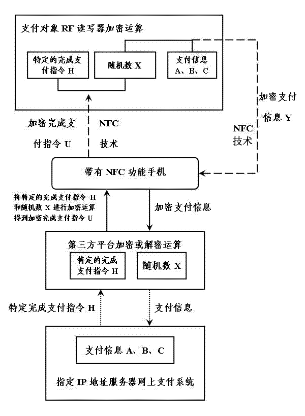 Near field payment and payment completion confirming method for NFC (Near Field Communication) functional mobile phone
