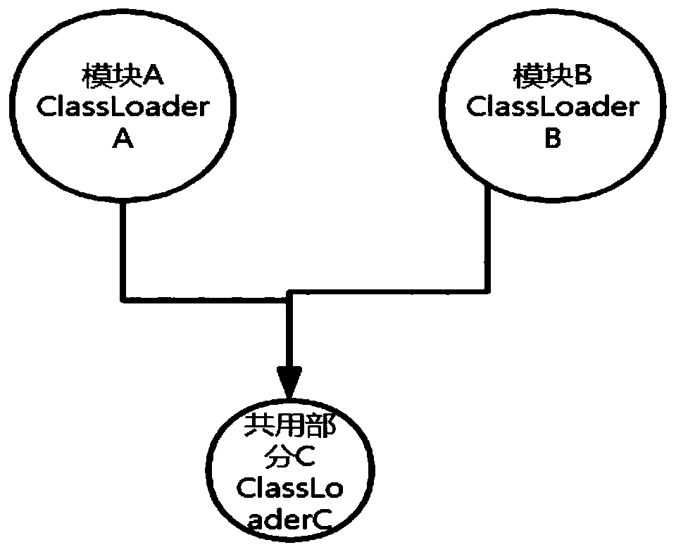 Transaction processing method based on JVM sharing mechanism