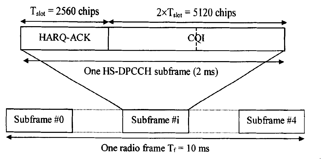 Method for demodulating ACK slot signal of HS-DPCCH channel