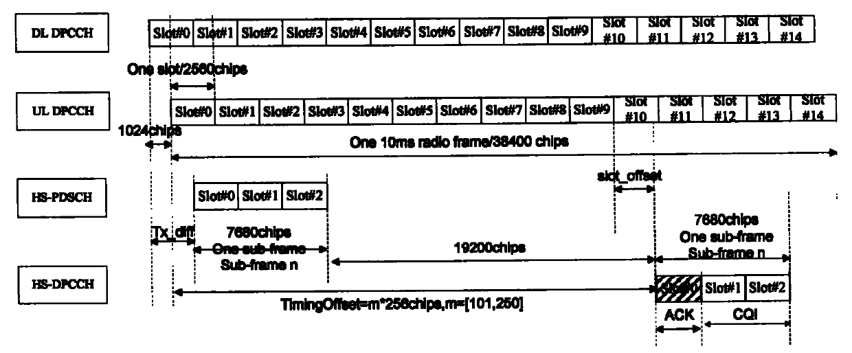 Method for demodulating ACK slot signal of HS-DPCCH channel