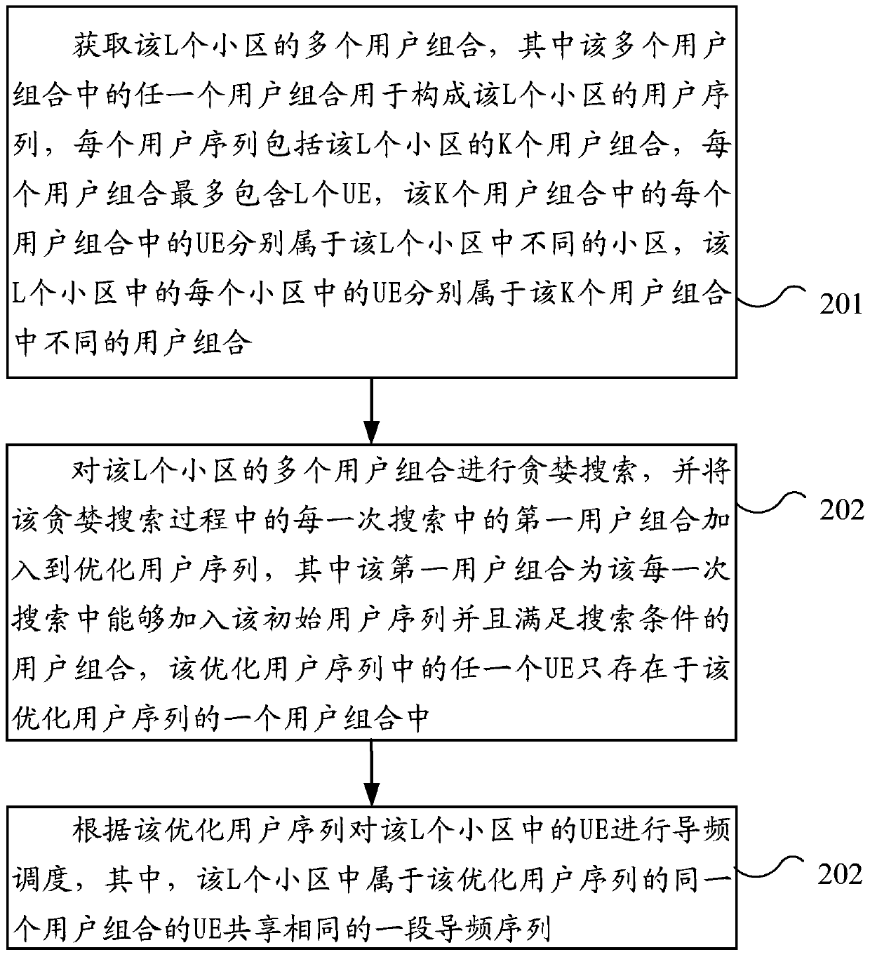 Pilot scheduling method and coordination equipment for multiple input and output systems