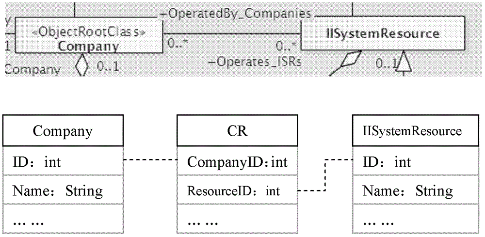 A Mapping Method Between Common Information Model and Relational Database