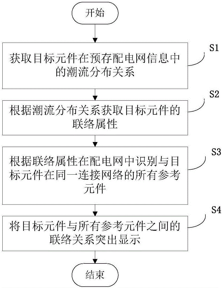 Method and apparatus for identifying connection relationships between components in power distribution network