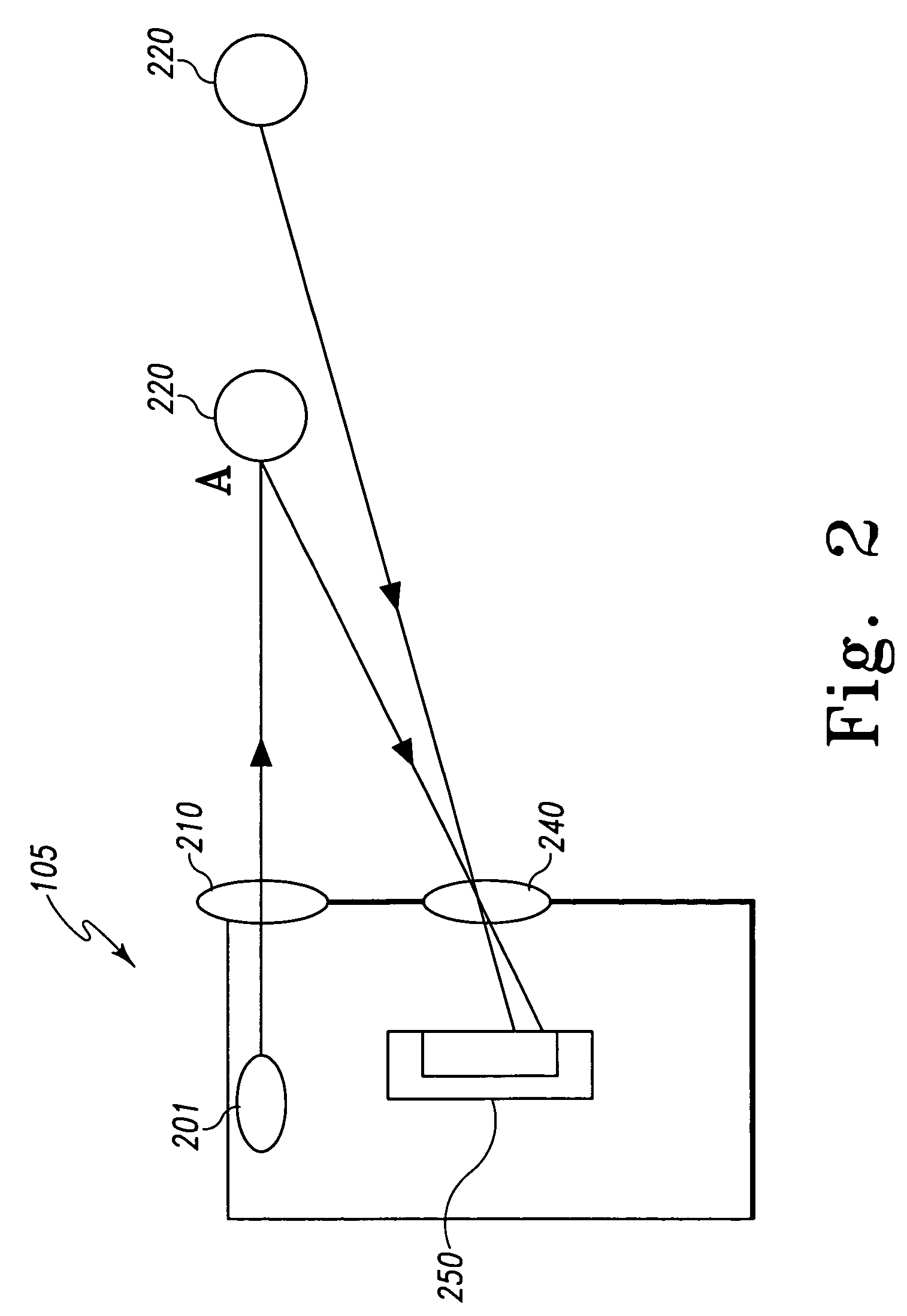 Control arrangement for an automatic residential faucet