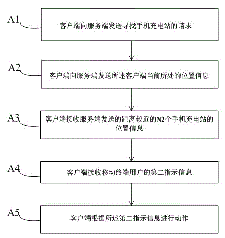 Method of help system achieving help