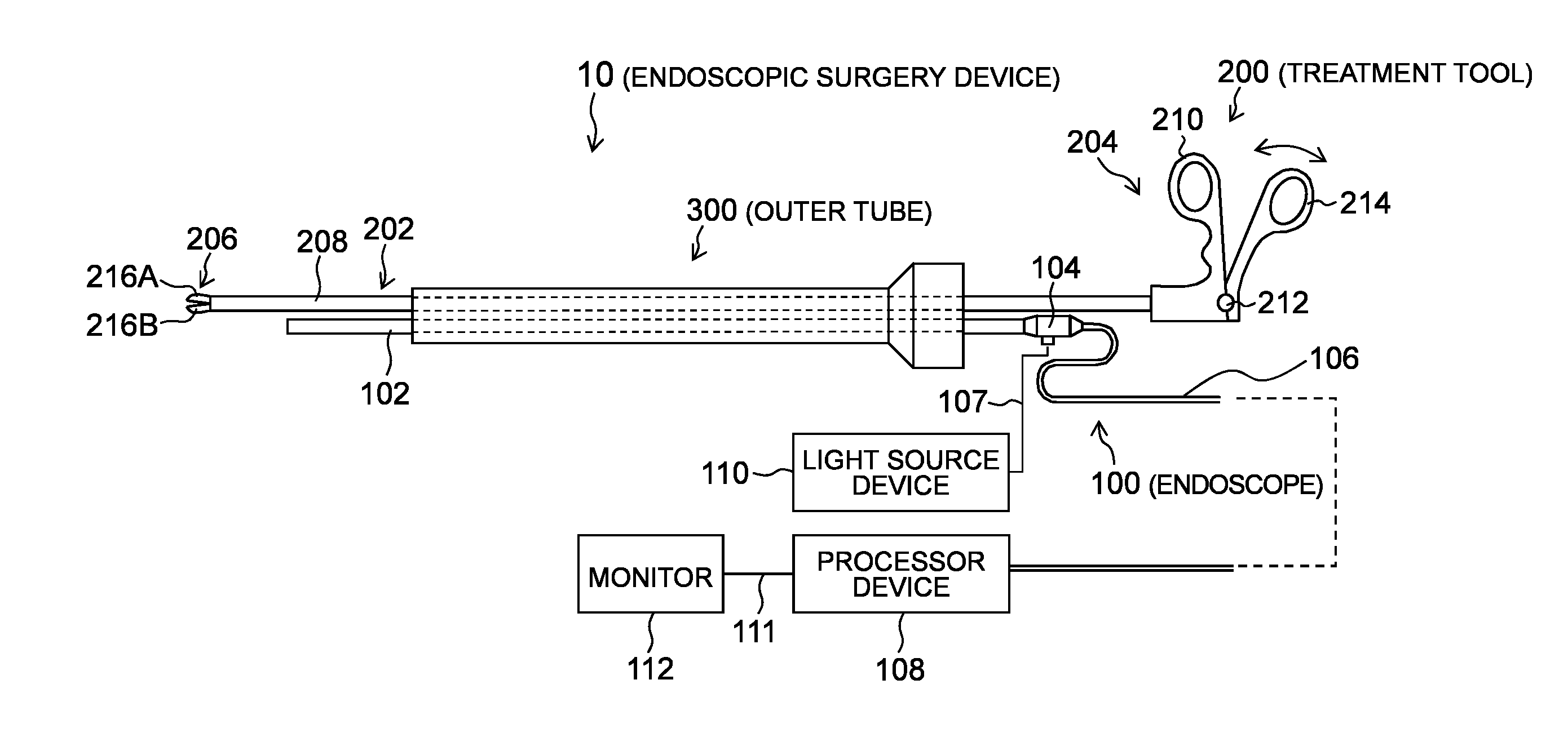 Endoscopic surgery device