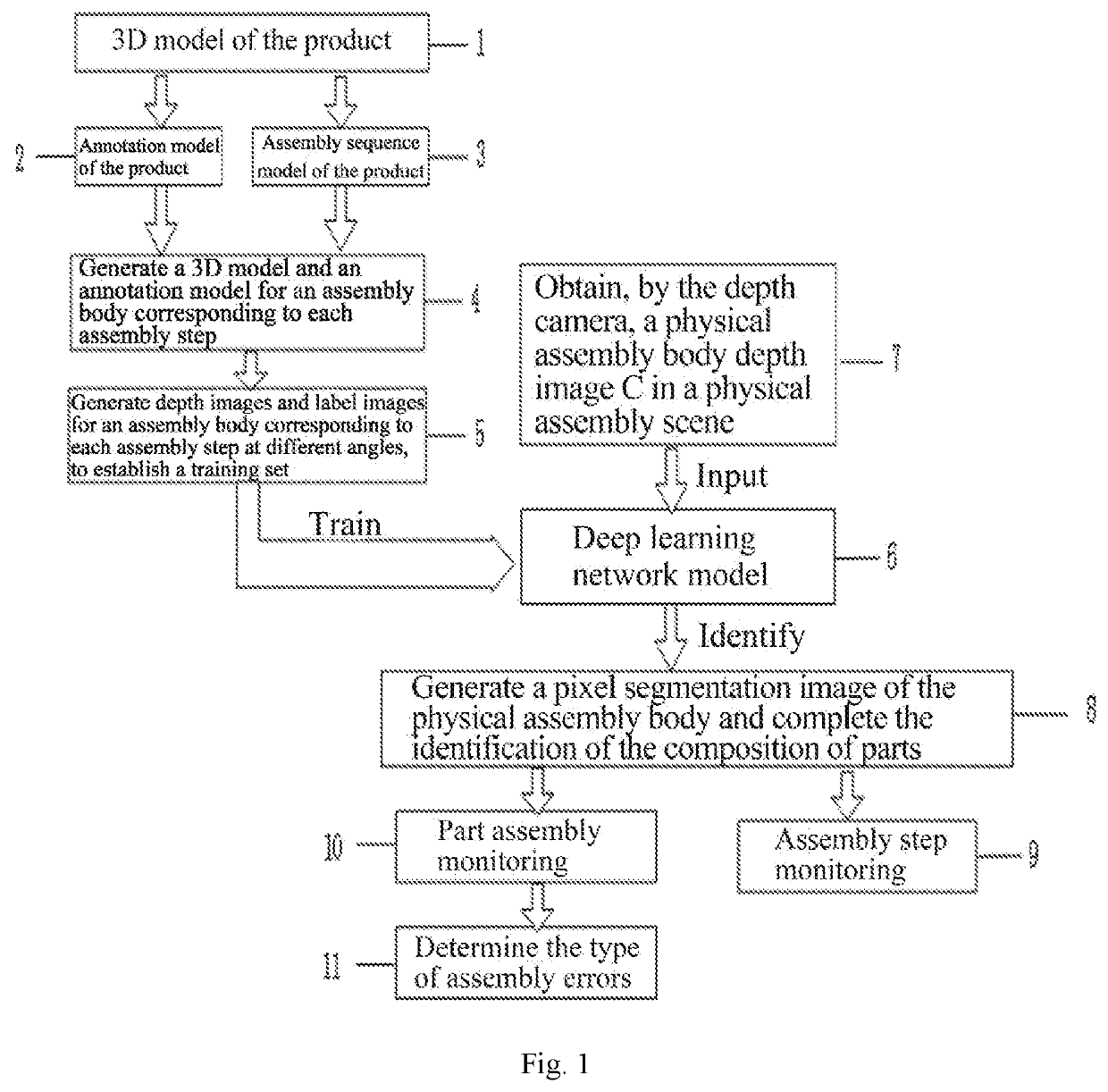 Assembly monitoring method and device based on deep learning, and readable storage medium