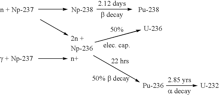 Process for producing ultra-pure plutonium-238