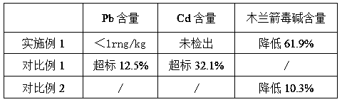 A kind of pharmaceutical composition for preventing and treating animal influenza virus infection and preparation method thereof