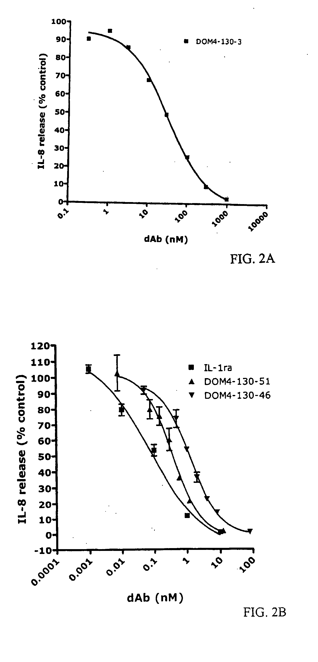 Anti-IL-1R1 Single Domain Antibodies And Therapeutic Uses