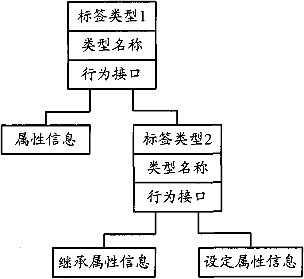 Method and device used for indexing digital content