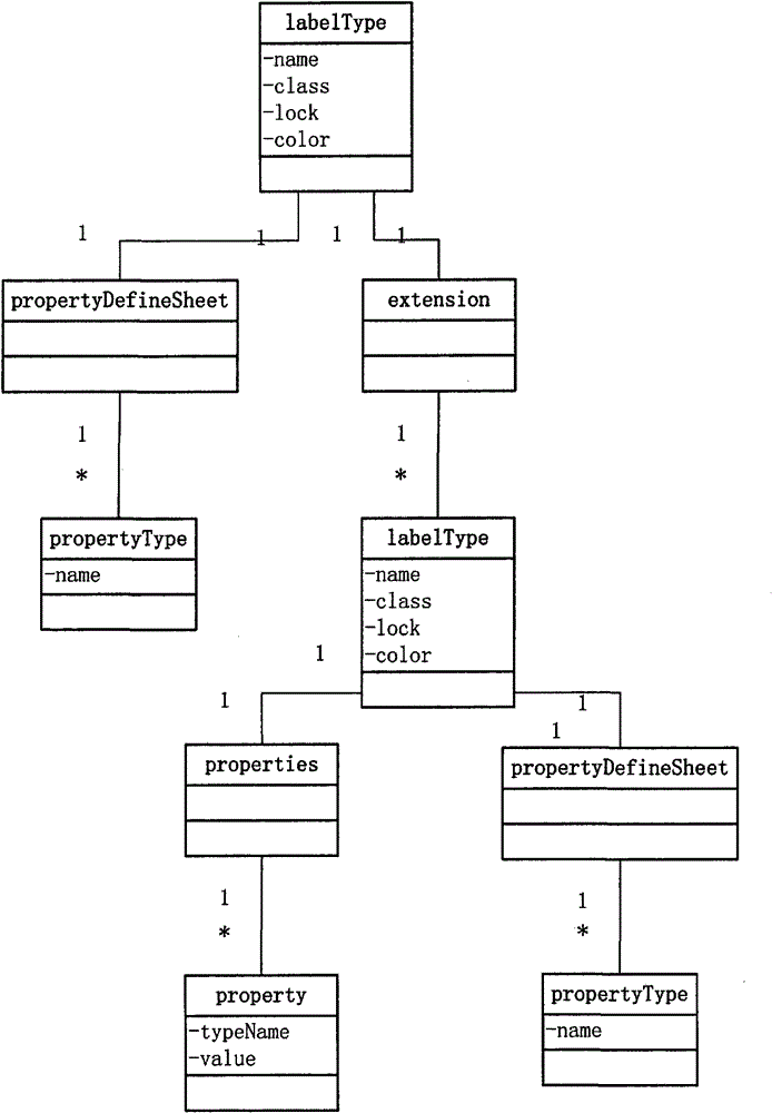 Method and device used for indexing digital content