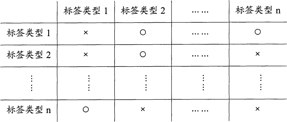 Method and device used for indexing digital content