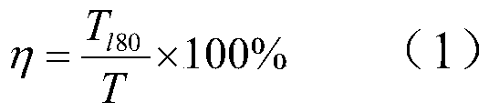 Method for monitoring driving behaviors of drivers