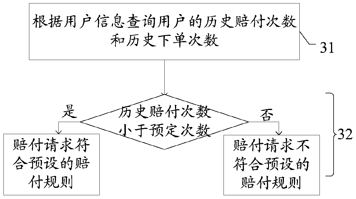 Compensation amount calculation method and system based on multi-factor influence