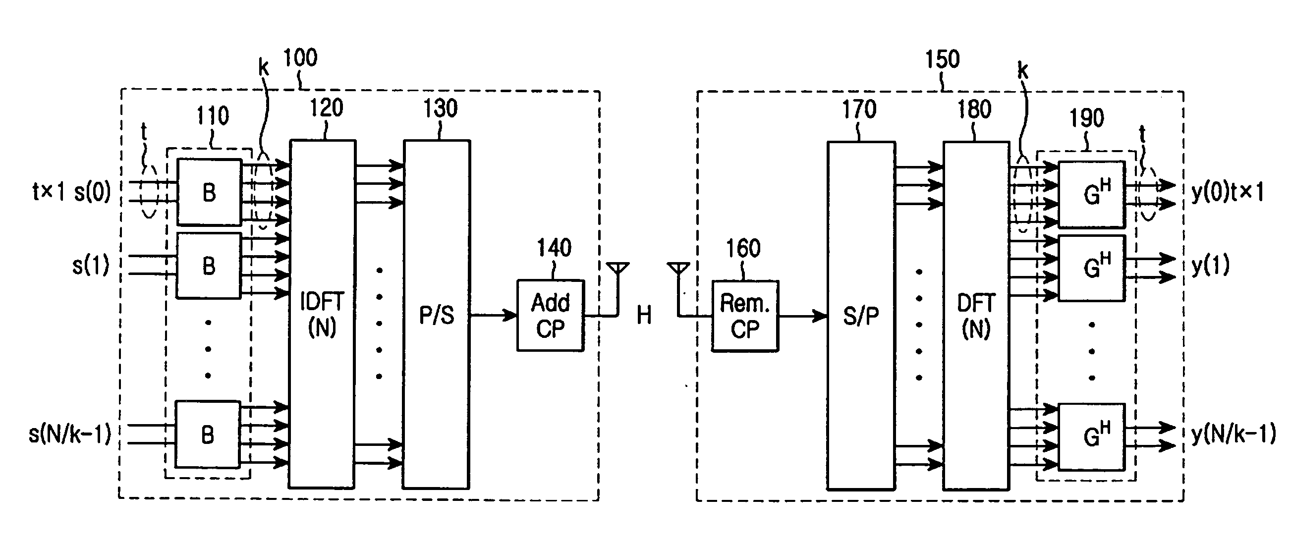 Method and system for transmitting/receiving data in communication system