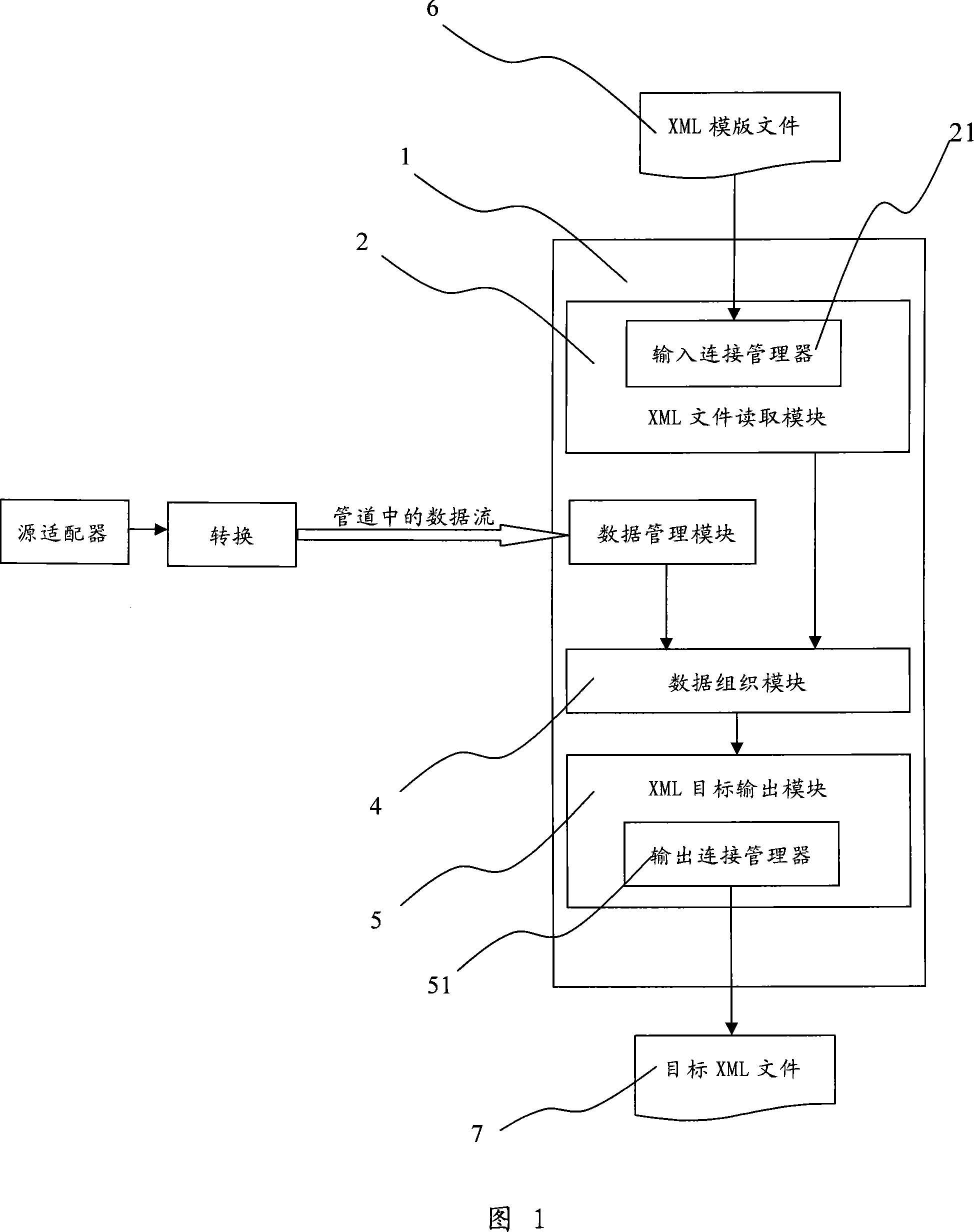 Adapter and method for outputting data in data stream to XML document