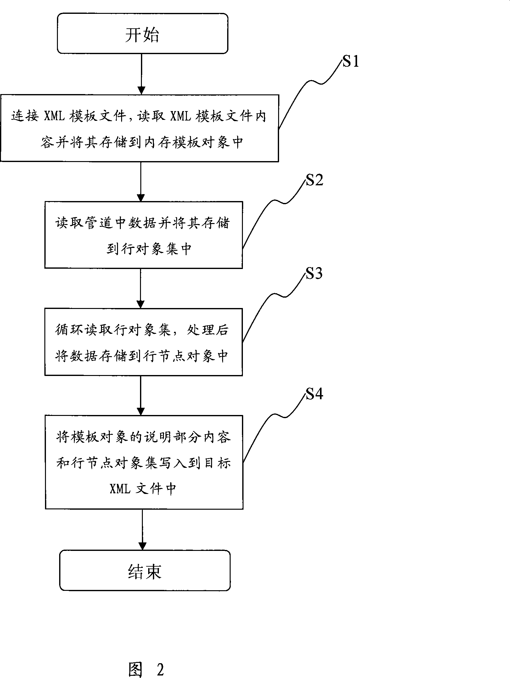 Adapter and method for outputting data in data stream to XML document