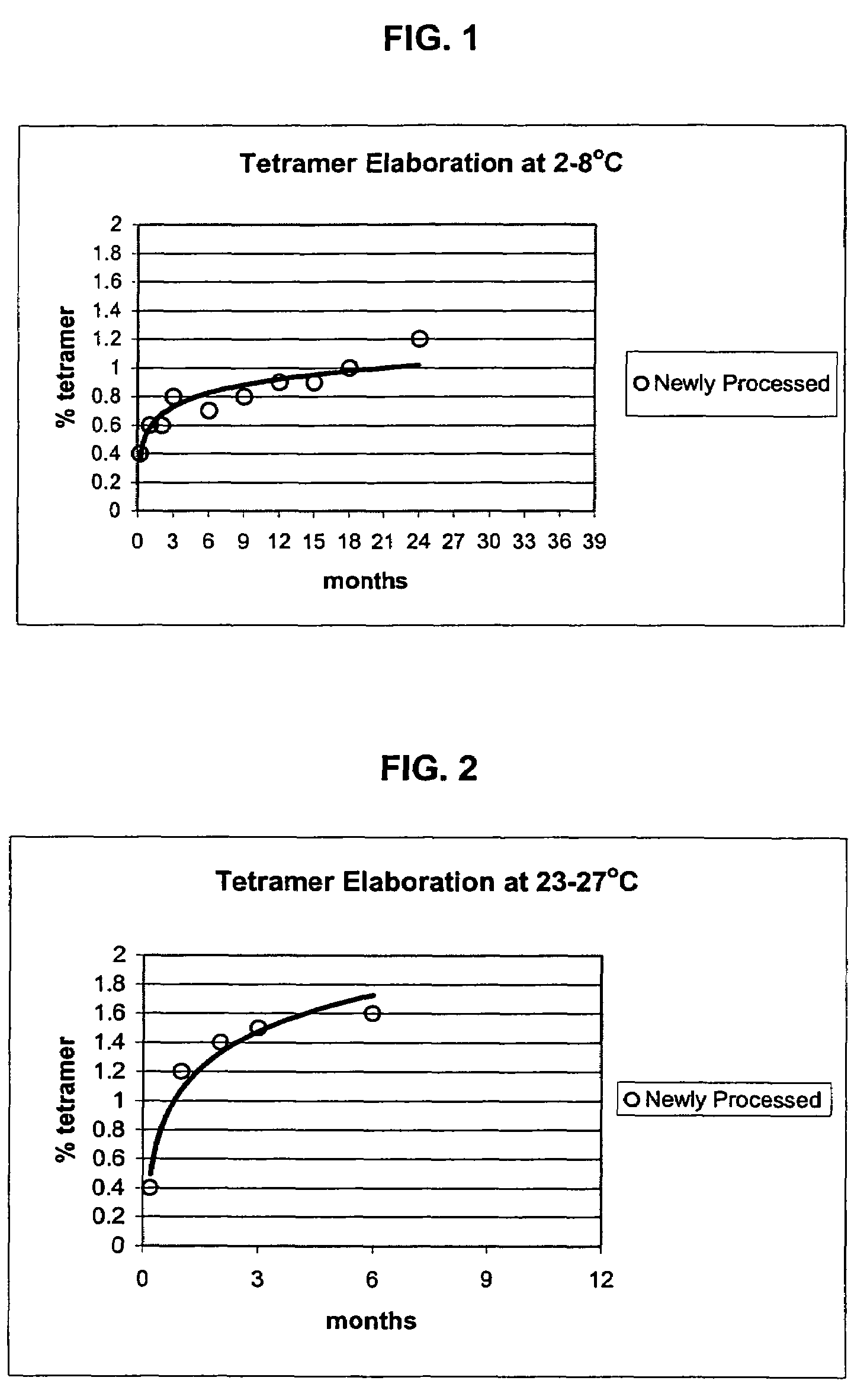 Polymerized hemoglobin solutions having reduced amounts of tetramer and method for preparing