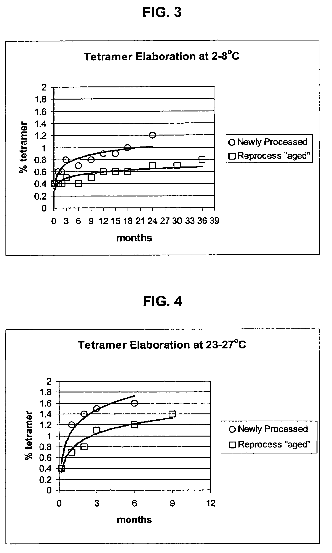 Polymerized hemoglobin solutions having reduced amounts of tetramer and method for preparing