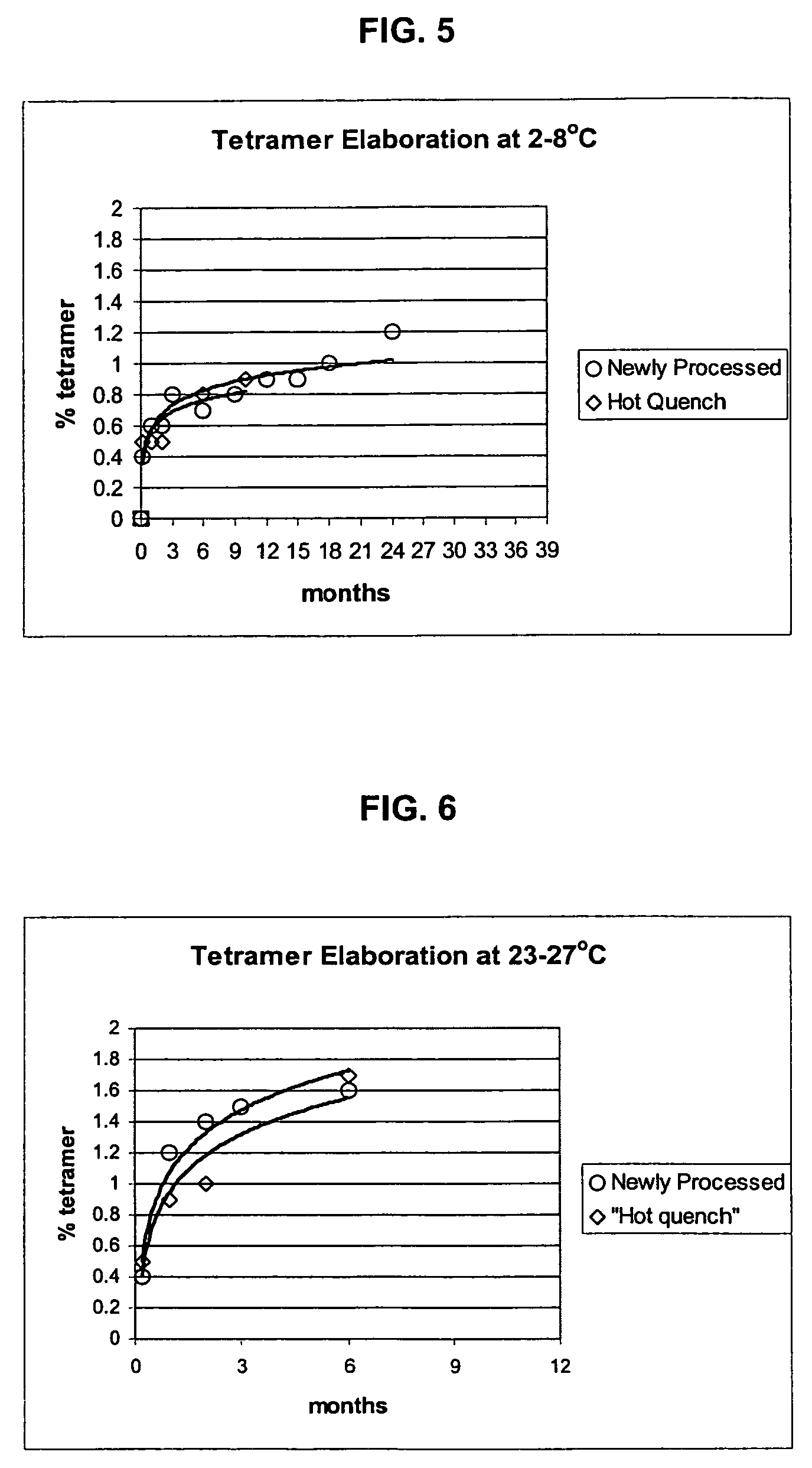 Polymerized hemoglobin solutions having reduced amounts of tetramer and method for preparing