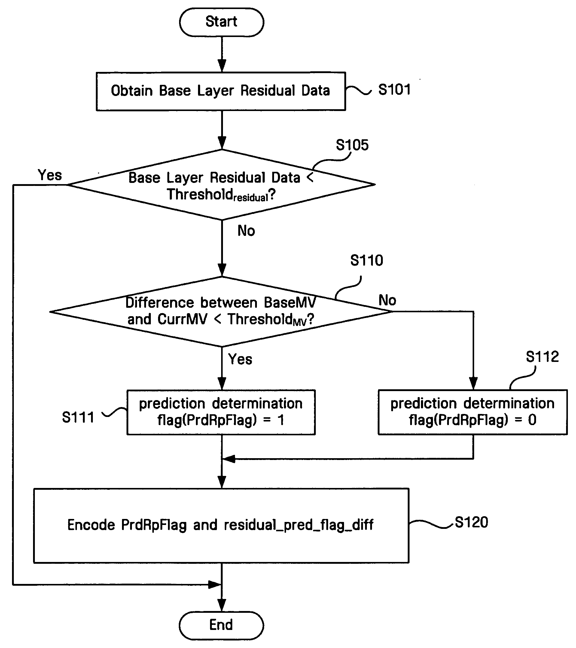 Method and apparatus for adaptively selecting context model for entropy coding
