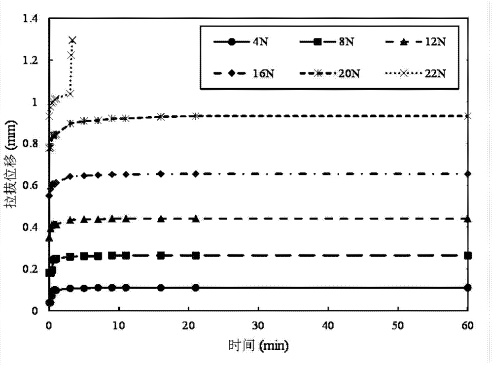 A kind of fiber drawing creep testing device and testing method thereof