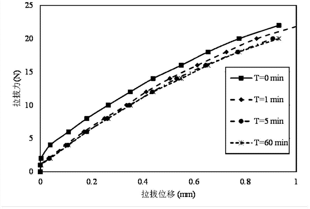 A kind of fiber drawing creep testing device and testing method thereof