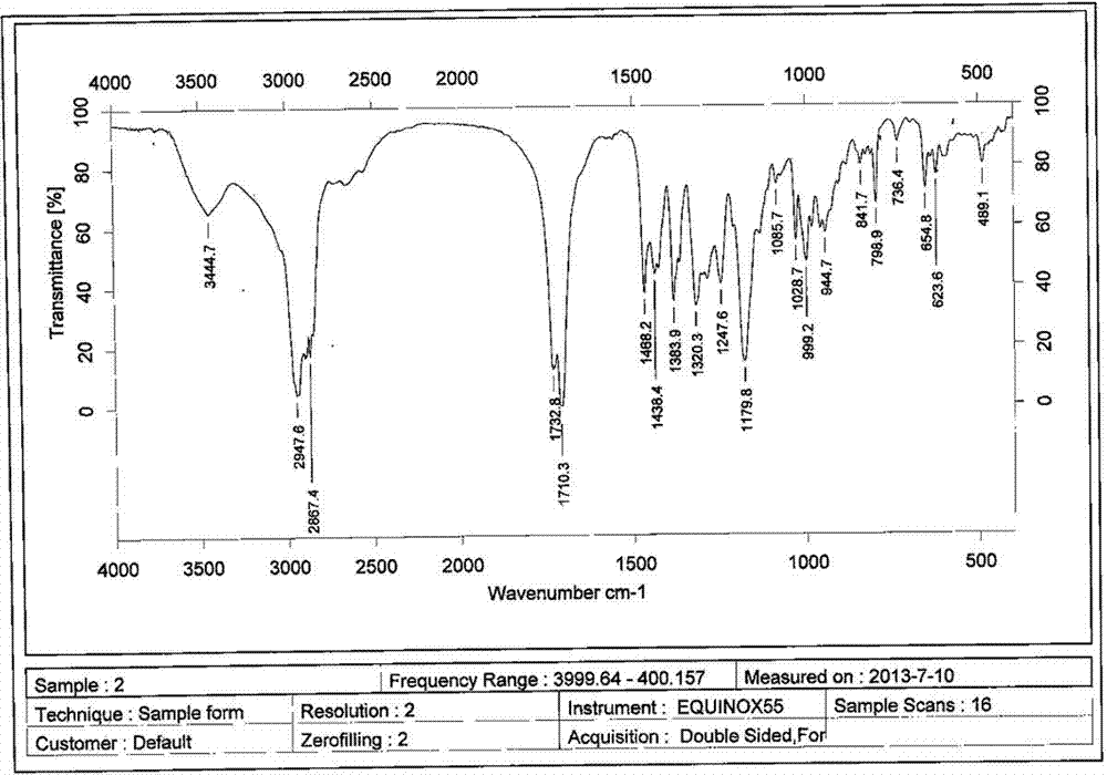 Clarithromycin ion pair lipid microsphere injection and preparation method thereof