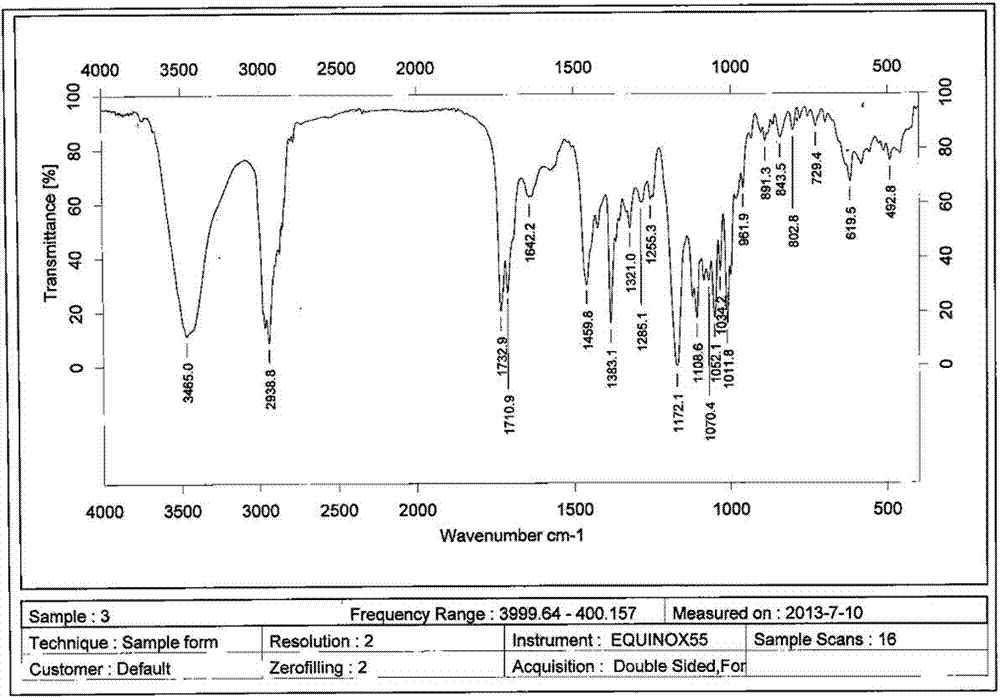 Clarithromycin ion pair lipid microsphere injection and preparation method thereof