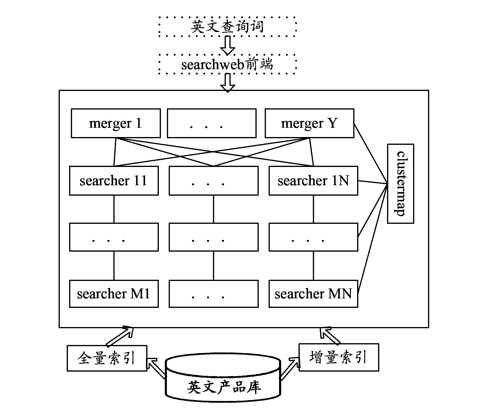 Information query system and method