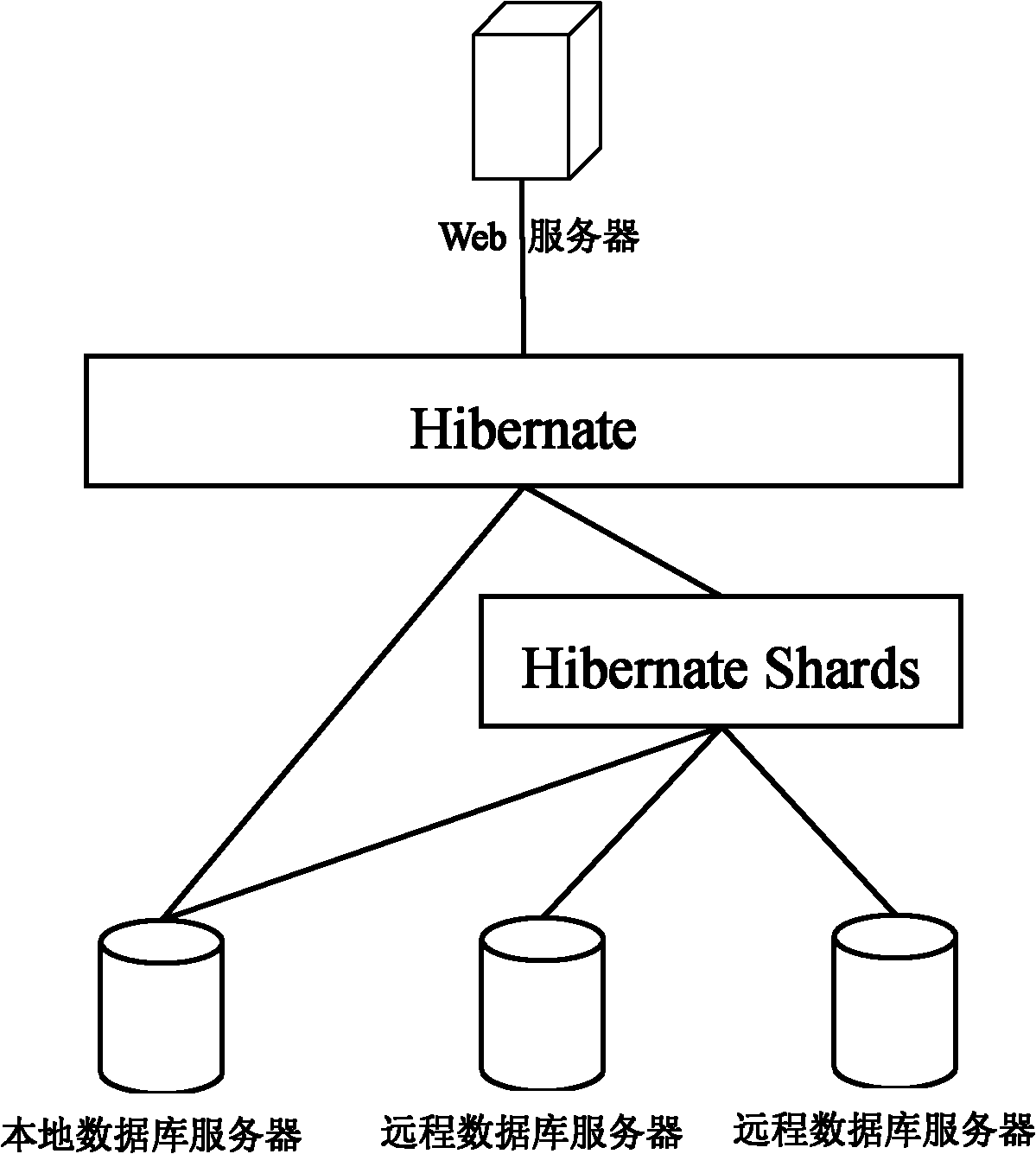 Autonomous examination and approval method based on distributed database