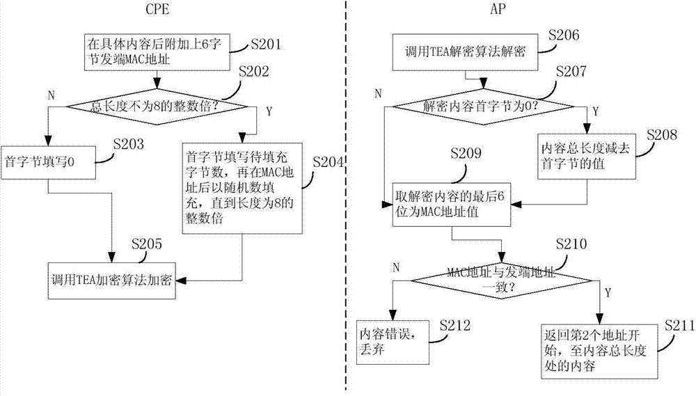 Wireless channel competition method and system