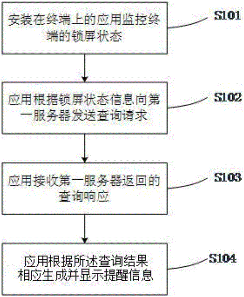 Real-time traffic and call cost reminding apparatus and method